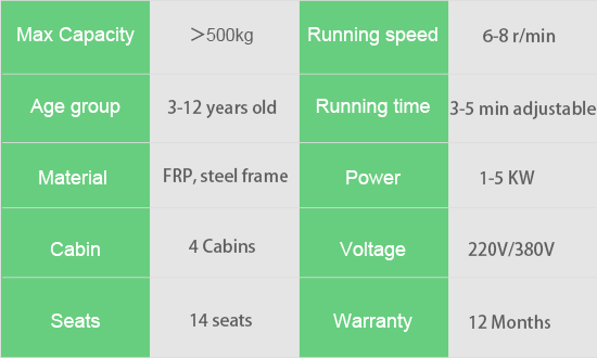 ant rail train ride specifications